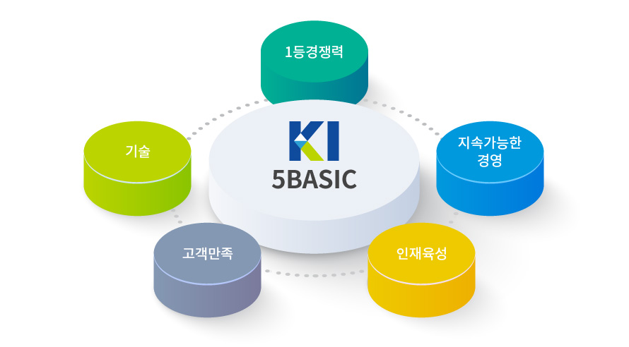 미션