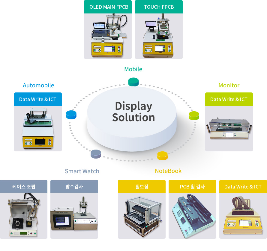 displaysolution