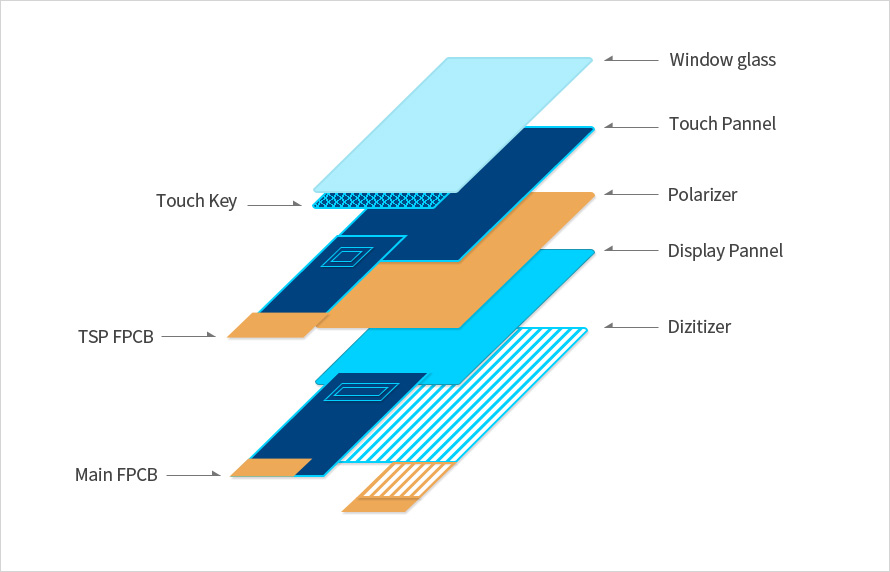 displaysolution